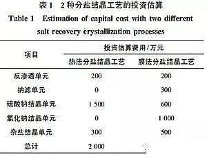 精選蜂窩斜管填料廠家廢水零排放分鹽結晶工藝