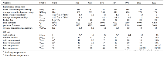精選蜂窩斜管填料生產(chǎn)廠家終于有人把膜污染成本算清楚了