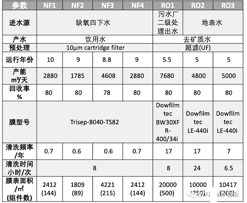 精選蜂窩斜管填料生產(chǎn)廠家終于有人把膜污染成本算清楚了