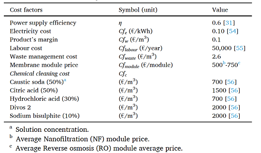 精選蜂窩斜管填料生產(chǎn)廠家終于有人把膜污染成本算清楚了