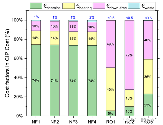 精選蜂窩斜管填料生產(chǎn)廠家終于有人把膜污染成本算清楚了