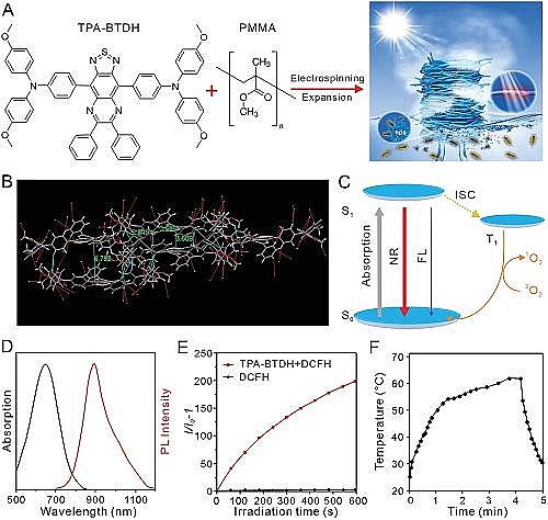 ЧʽwSVϏSҿЧ̫lɌFˮ͏Uˮеˮ