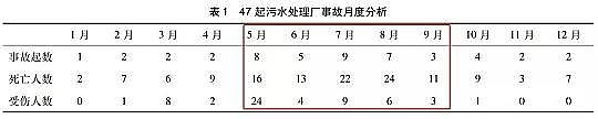 優良麥飯石濾料廠家3人死亡!安徽發生一起污水管網中毒窒息事故(附:如何正確清理污水池)