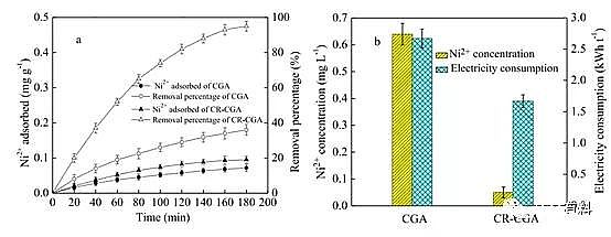 精選硫酸亞鐵生產廠家利用電容去離子技術去除電鍍廢水中低濃度的鎳離子