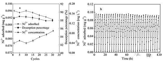 精選硫酸亞鐵生產廠家利用電容去離子技術去除電鍍廢水中低濃度的鎳離子