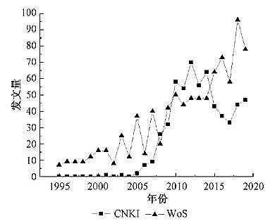 上等蜂窩斜管填料生產廠家基于文獻計量分析的農村生活污水處理研究態勢解析
