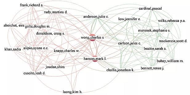 上等蜂窩斜管填料生產廠家基于文獻計量分析的農村生活污水處理研究態勢解析