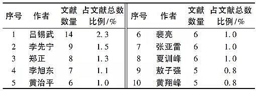 上等蜂窩斜管填料生產廠家基于文獻計量分析的農村生活污水處理研究態勢解析