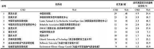 上等蜂窩斜管填料生產廠家基于文獻計量分析的農村生活污水處理研究態勢解析