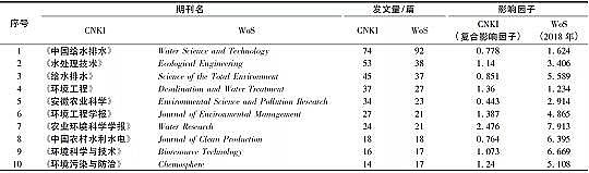上等蜂窩斜管填料生產廠家基于文獻計量分析的農村生活污水處理研究態勢解析