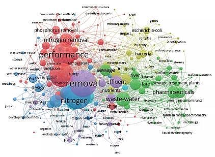上等蜂窩斜管填料生產廠家基于文獻計量分析的農村生活污水處理研究態勢解析