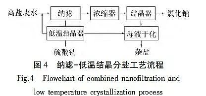 新款生物流化床填料MBBR廠家高鹽廢水分鹽結晶工藝及其技術經濟分析
