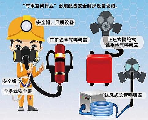 水處理濾料瓷球濾料生產廠家不到兩個月,污水有限空間作業致18人死亡!