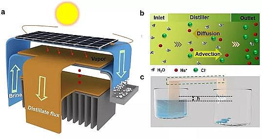 碳源醋酸鈉廠家應用于高濃鹽水處理的光伏多級蒸餾器,可通過自動沖洗進行電、水、鹽收集