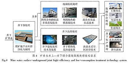精制4A分子篩廠家我國煤礦礦井水處理技術(shù)現(xiàn)狀與展望