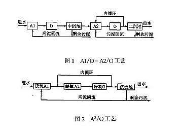 多功能消毒劑氯片廠家氨氮與TP交替超標(biāo) 是什么原因?
