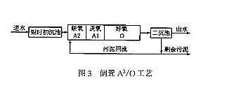 多功能消毒劑氯片廠家氨氮與TP交替超標(biāo) 是什么原因?