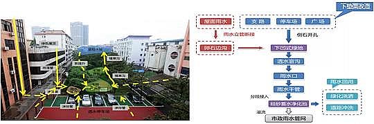 優質4A分子篩生產廠家系統思維詳解城鎮污水“廠網河源”治理技術