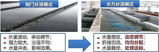 優質4A分子篩生產廠家系統思維詳解城鎮污水“廠網河源”治理技術