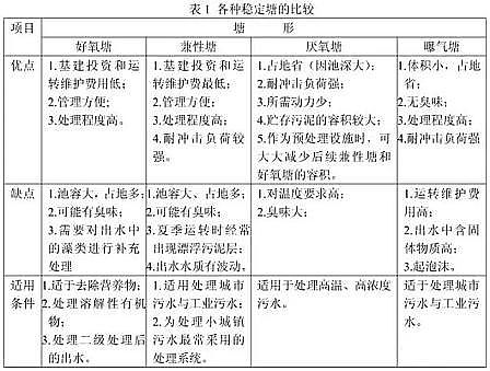 上等改性纖維球濾料生產廠家穩定塘設計參數以及計算公式匯總!