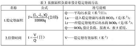 上等改性纖維球濾料生產廠家穩定塘設計參數以及計算公式匯總!
