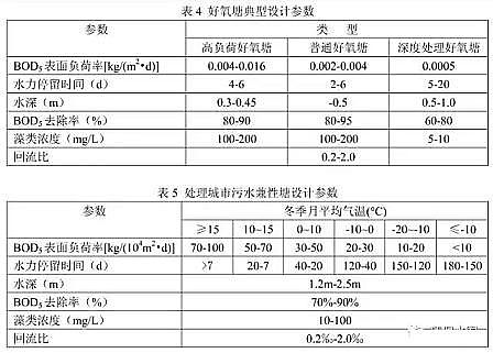 上等改性纖維球濾料生產廠家穩定塘設計參數以及計算公式匯總!