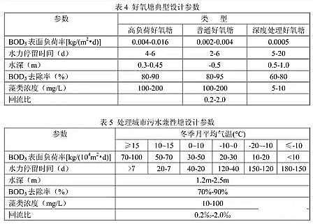 上等改性纖維球濾料生產廠家穩定塘設計參數以及計算公式匯總!