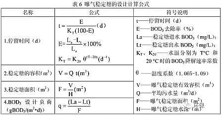 上等改性纖維球濾料生產廠家穩定塘設計參數以及計算公式匯總!