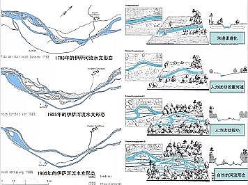 上好石英砂濾料廠家德國(guó)河道的近自然修復(fù)實(shí)踐