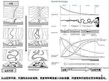 上好石英砂濾料廠家德國(guó)河道的近自然修復(fù)實(shí)踐