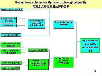 上好石英砂濾料廠家德國(guó)河道的近自然修復(fù)實(shí)踐