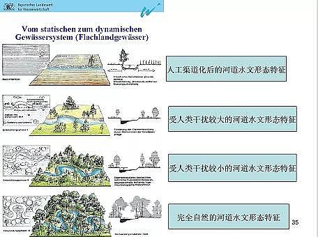 上好石英砂濾料廠家德國(guó)河道的近自然修復(fù)實(shí)踐