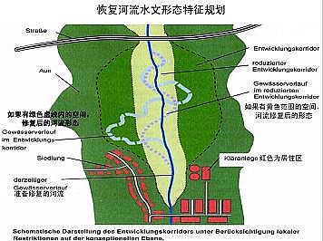 上好石英砂濾料廠家德國(guó)河道的近自然修復(fù)實(shí)踐
