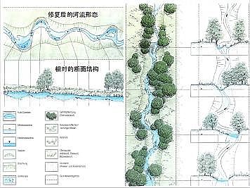 上好石英砂濾料廠家德國(guó)河道的近自然修復(fù)實(shí)踐