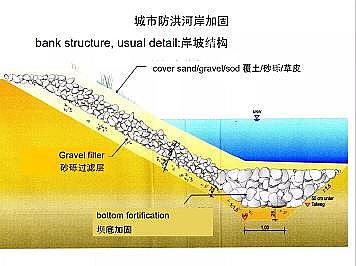 上好石英砂濾料廠家德國(guó)河道的近自然修復(fù)實(shí)踐