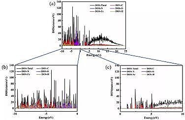ϵȞVϺdFa(chn)SFe-MOF΢ƬDЧȥdЙC(j)Ⱦ
