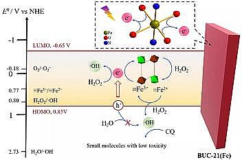 ϵȞVϺdFa(chn)SFe-MOF΢ƬDЧȥdЙC(j)Ⱦ