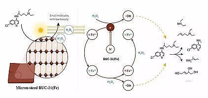 ϵȞVϺdFa(chn)SFe-MOF΢ƬDЧȥdЙC(j)Ⱦ
