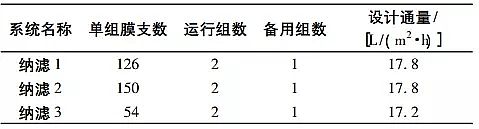 高能果殼活性炭廠家高分離納濾系統在煤化工高鹽廢水零排放中的應用