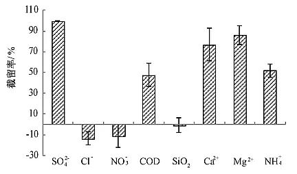 高能果殼活性炭廠家高分離納濾系統在煤化工高鹽廢水零排放中的應用
