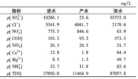 高能果殼活性炭廠家高分離納濾系統在煤化工高鹽廢水零排放中的應用