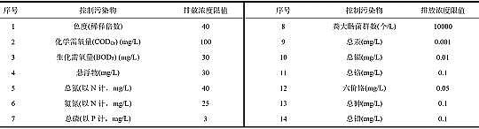 |̼ԴSٟSBrҺÓЧܼ΢Cо