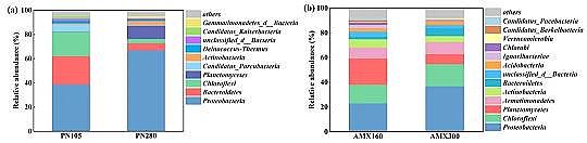 |̼ԴSٟSBrҺÓЧܼ΢Cо