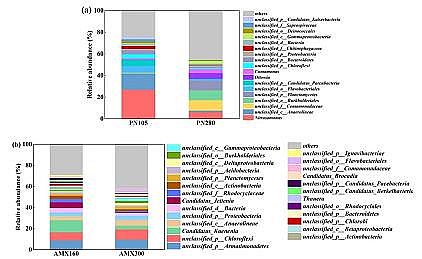 |̼ԴSٟSBrҺÓЧܼ΢Cо