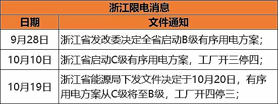 上等稀土瓷砂濾料生產廠家重磅!限電結束!浙江省率先取消!化工市場驚現集體閃崩!