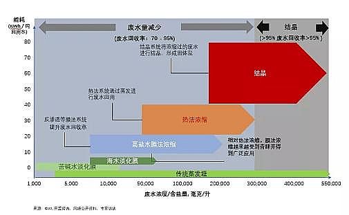 磁鐵礦濾料6-8mm廠家淺談焦化廢水零排放的市場機(jī)遇與核心工藝路線