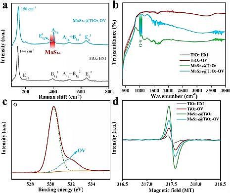 Һ渲wSҏUˮYԴ|߻Uˮƚf(xi)ͬȾ
