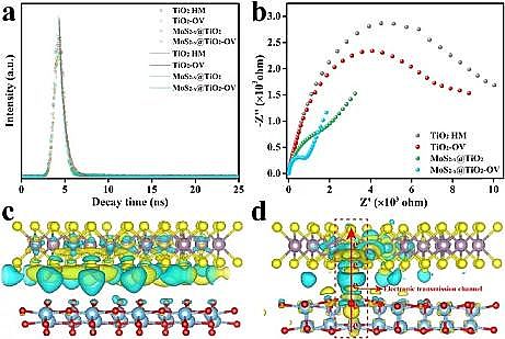 Һ渲wSҏUˮYԴ|߻Uˮƚf(xi)ͬȾ