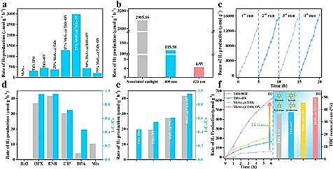 Һ渲wSҏUˮYԴ|߻Uˮƚf(xi)ͬȾ