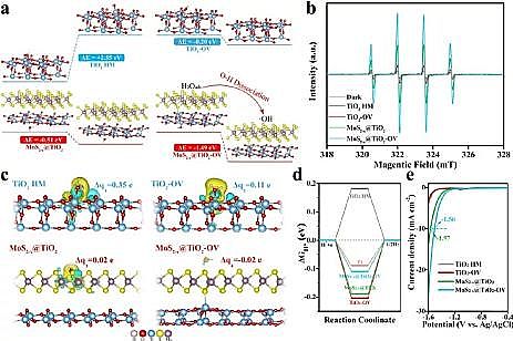Һ渲wSҏUˮYԴ|߻Uˮƚf(xi)ͬȾ